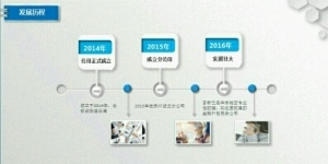 安信企業管理咨詢 專業賦能，助力企業持續發展